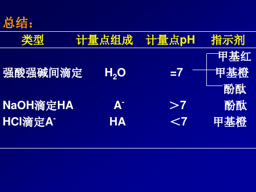 化学分析：第四章酸碱滴定法(4)终点误差