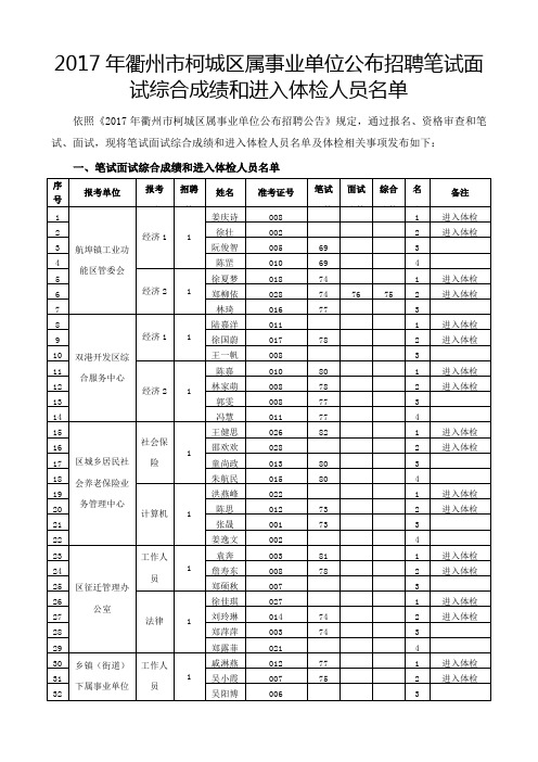 衢州市柯城区属事业单位公布招聘笔试面试综合成绩和