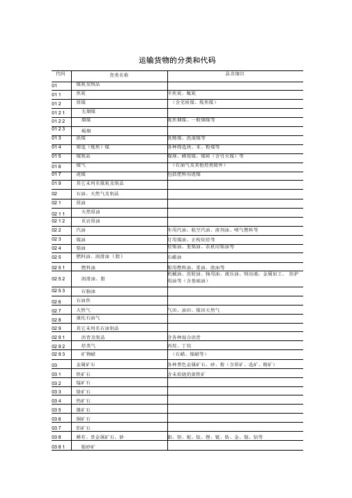 运输货物分类和代码