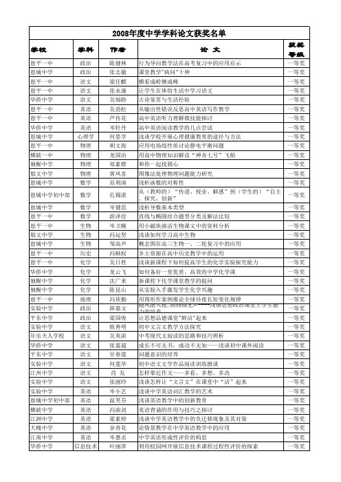 2008中学学科论文评选结果xls - 恩平信息网 --生活--政务