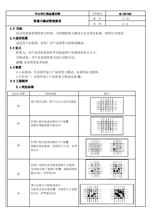 附着力(百格)测试标准