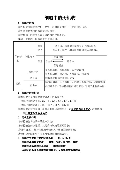 高中生物必修1第2章 细胞中的无机物