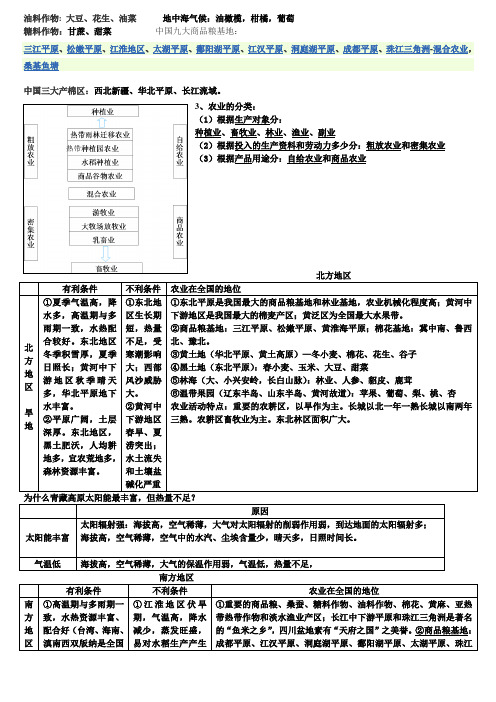 必修二农业知识点总结