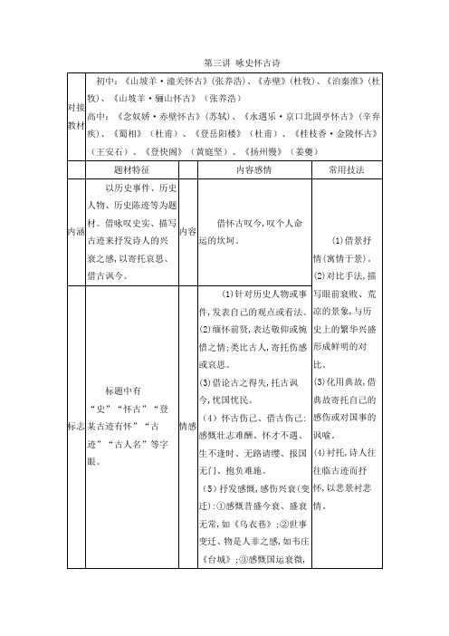 高考语文复习古代诗歌鉴赏之咏史怀古诗