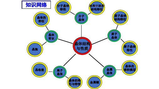 人教版高中化学选修三物质与结构晶体结构与性质归纳整理