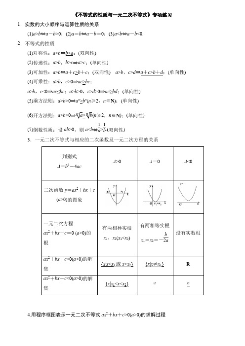 人教A版高中数学必修5 《不等式的性质与一元二次不等式》专项练习卷(无答案)