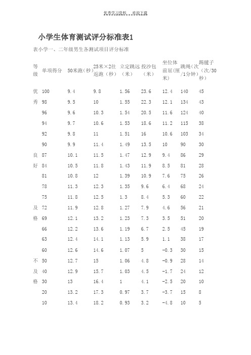 小学生体育测试评分标准