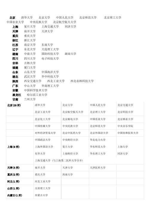 中国985与211大学名录