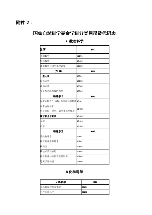 国家自然科学基金学科分类目录及代码表