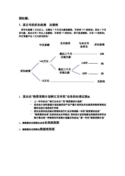 管理信息系统整理后资料