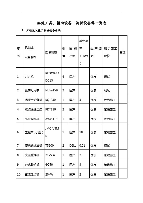 4、实施工具、辅助设备、测试设备等一览表