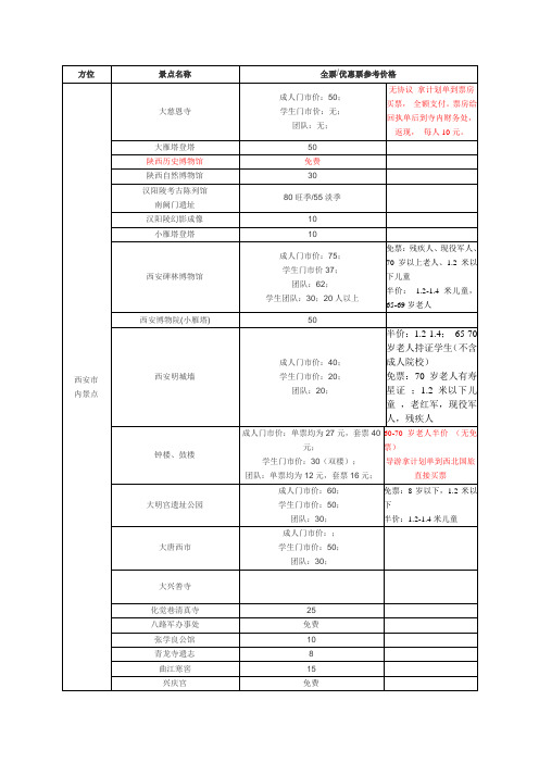 2011西安旅游景点门票价格