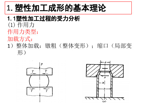 固态成形原理-锻造成形原理