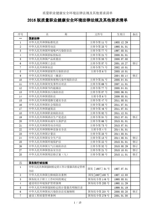 质量职业健康安全环境法律法规及其他要求清单