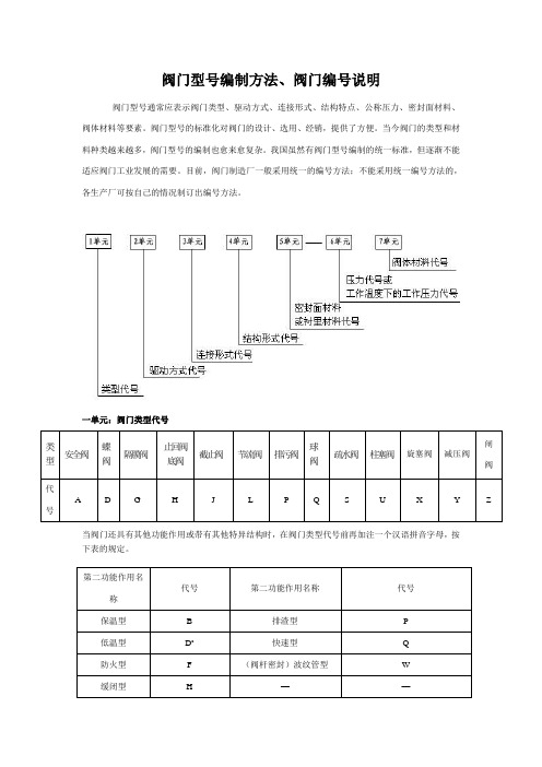 阀门型号编制方法、阀门编号说明、阀门命名