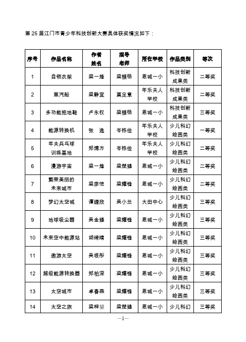 第25届江门市青少年科技创新大赛具体获奖情况如下