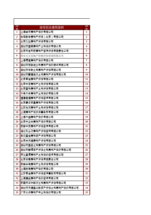 全国一级资质房地产评估机构排名