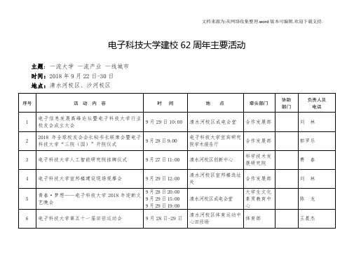 电子科技大学建校62周年主要活动