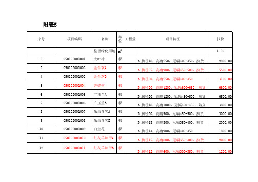 植物报价清单