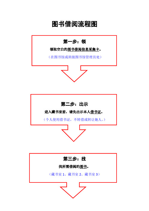 图书借阅和阅览标准流程图