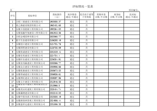 评标情况一览表