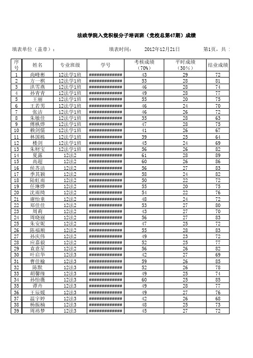 入党积极分子培训班成绩(网络版)