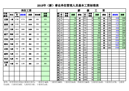 2015年(新)事业单位管理人员岗位薪级工资标准新旧对照表