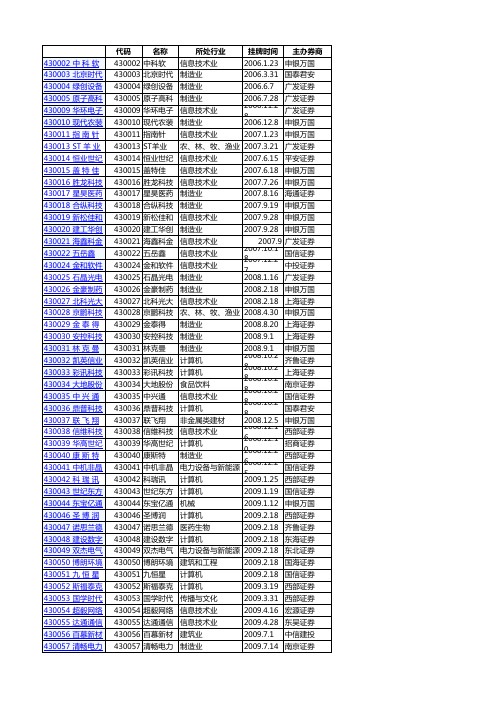 新三板挂牌公司基本信息