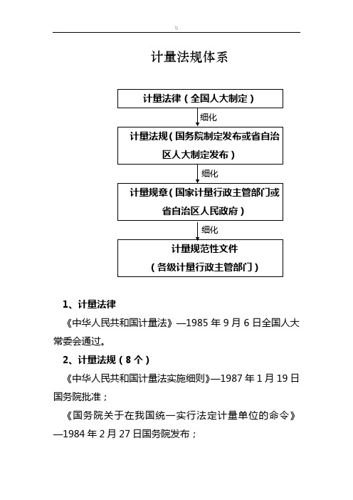 计量主要法律法规详细内容