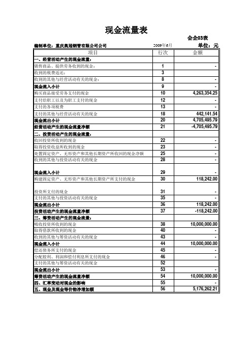 现金流量表12月模板