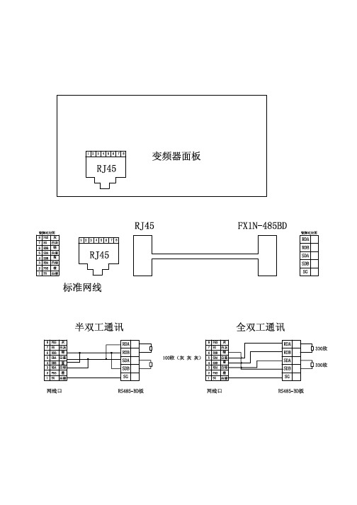 用通讯方式控制变频器(RS-485)-标准格式