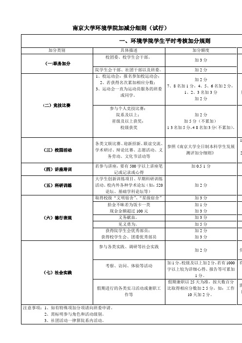 南京大学环境学院加减分细则(试行)