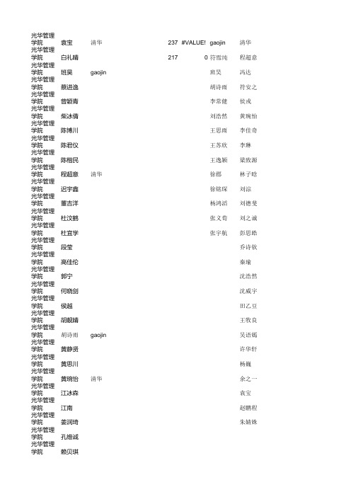 2018届推免资格公示名单