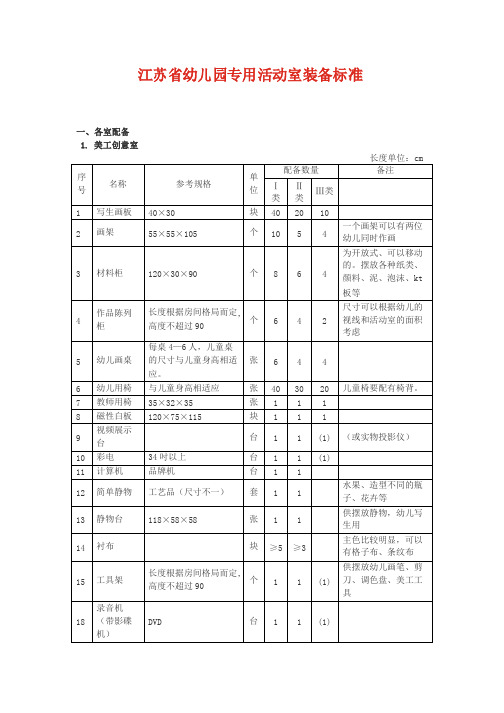 幼儿园专用活动室装备标准