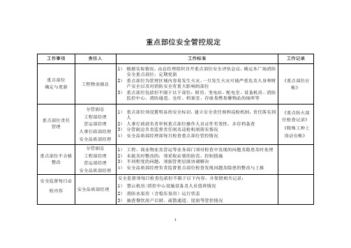 重点部位安全管控规定