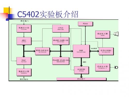 TM320VC5402自制实验板报告