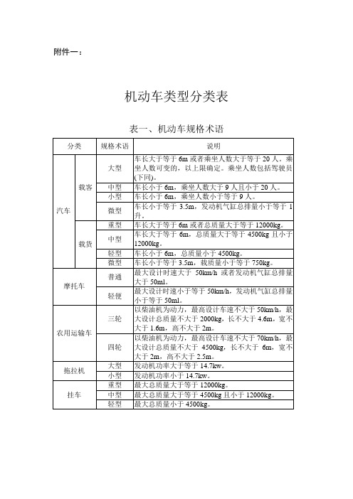 机动车登记工作规范附件1 机动车类型分类表