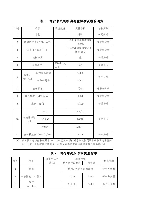 油质标准及检验周期