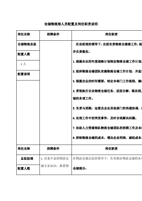 仓储物流部人员配置及岗位职责说明