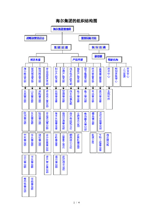 管理学角度看海尔集团的组织结构图