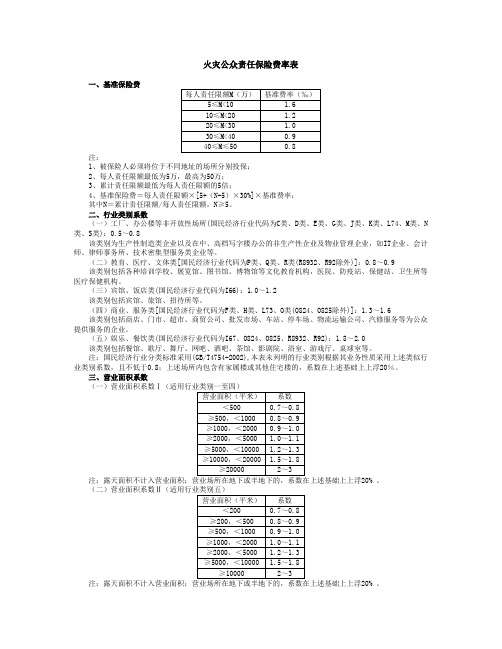 火灾公众责任险费率