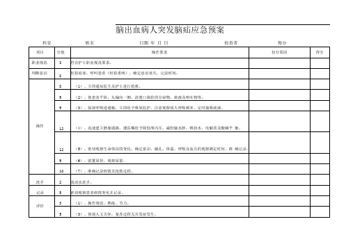 脑出血病人突发脑疝应急预案