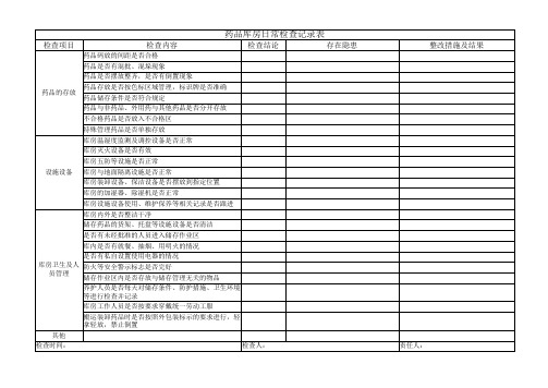 药品库房日常检查记录