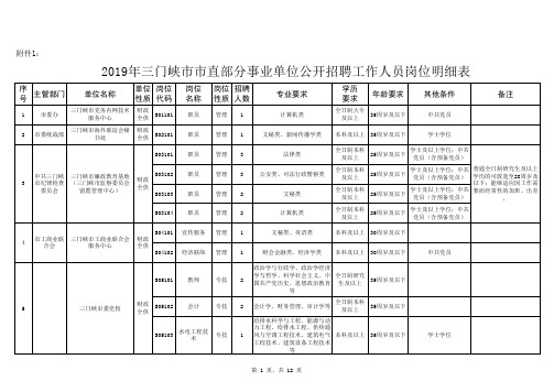 2019年三门峡市市直部分事业单位公开招聘工作人员岗位明细表