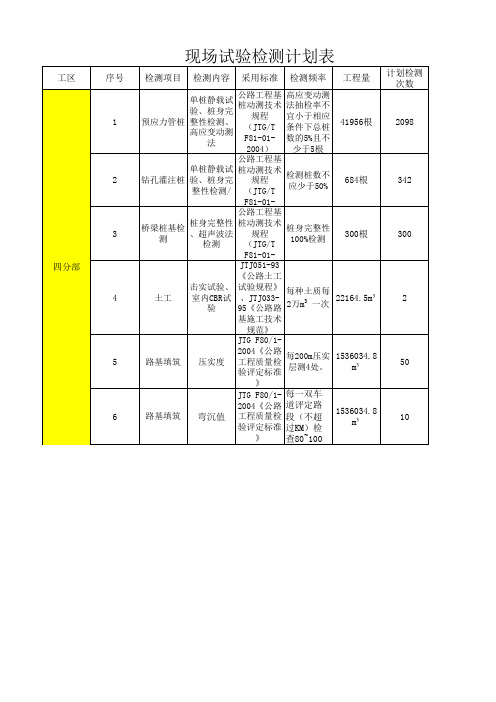 试验检测计划表--四分部