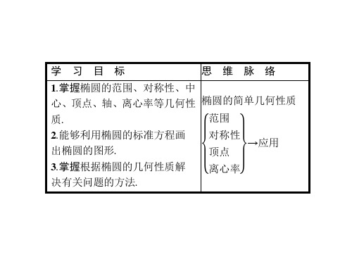 人教A版高中数学选修21复习课件：2.2.2(共32张PPT)