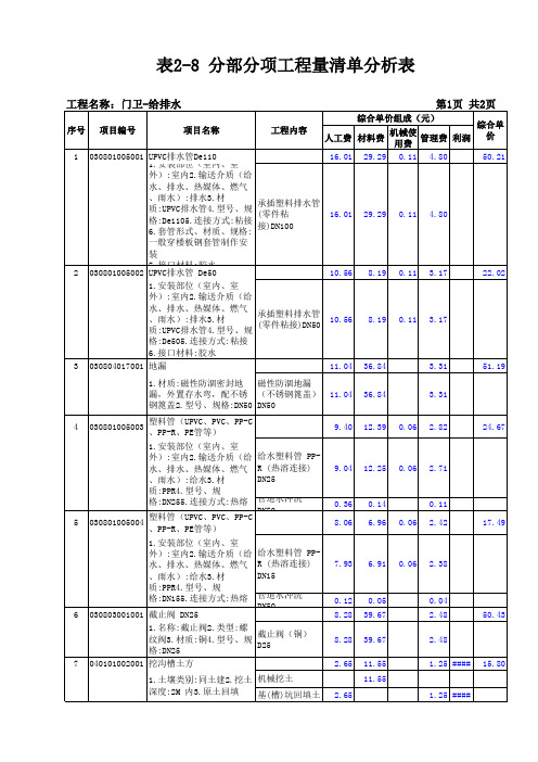 给排水分部分项工程量清单分析表