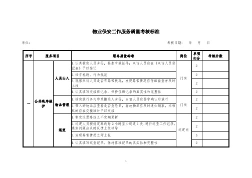 物业保安工作服务质量考核标准