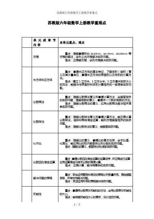 苏教版六年级数学上册教学重难点