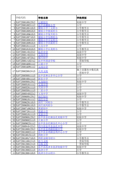 代码表